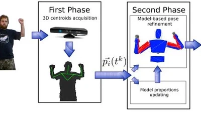 Model-Based Reinforcement of Kinect Depth Data for Human Motion Capture Applications featured image