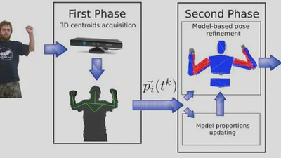 Model-Based Reinforcement of Kinect Depth Data for Human Motion Capture Applications featured image